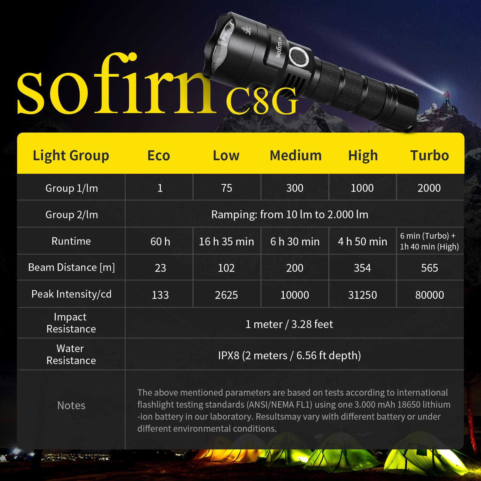 Flashlight C8G Powerful 21700  LED SST40 2000lm 18650 Torch with ATR 2 Groups Ramping Indicator
